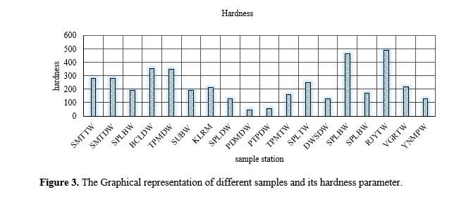 Assessment of Chlorides In The Water Samples And Its Absorption By Thermosetting Polymer Phenol Formaldehyde Resin 4 figures