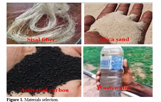 Development of a Natural Fiber Sand–Carbon Composite Filter Using Agave sisalana for Sustainable Domestic Sewage Treatment 2 figures