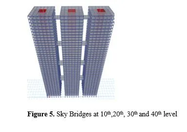 Dynamic Analysis of Reinforced Tall Structural Systems Connected in Series 6 figures