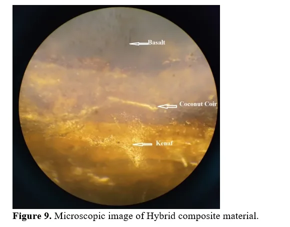 An assessment of the mechanical properties of a composite material composed of natural fibres and reinforced with polymer 10 figures