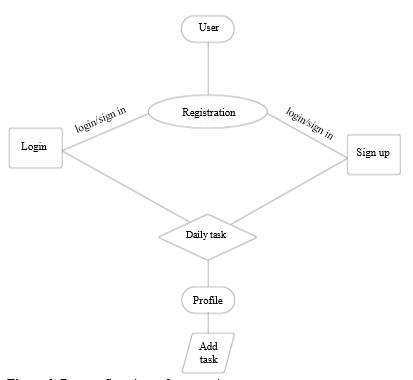 A Comprehensive Guide to Application Development Using Flutter 4 figures