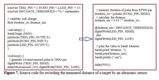 Incorporating Sensors and Algorithms for Enhanced Go-Kart Driver Awareness and Navigation 8 figures
