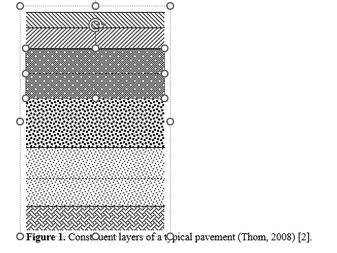 Suitability of Stone Dust as an Alternative Aggregate in Asphalt Mixtures Using Rothfuch’s Method of Aggregate Combination 2 figures