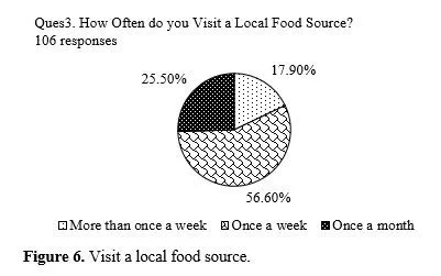 A Value-Belief-Attitude Model of Local Food Consumption 7 figures
