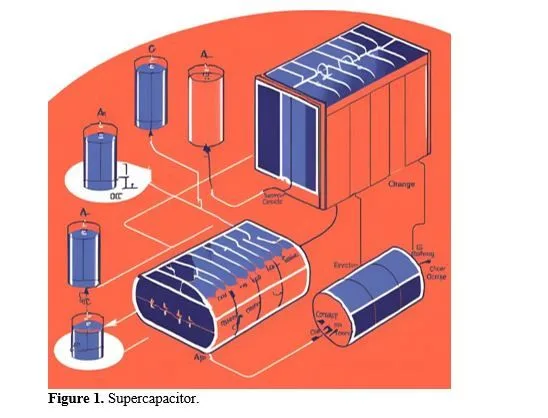 Carbon based Supercapacitor for Electric Vehicles 2 figures