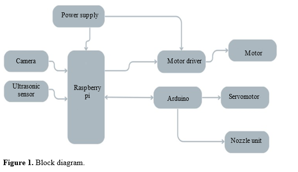 Autonomous Infection Control System 2 figures