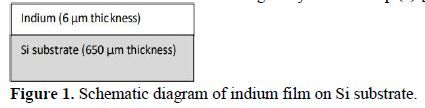 Experimental investigation of thermally grown Indium film’s structural and tribological properties 2 figures