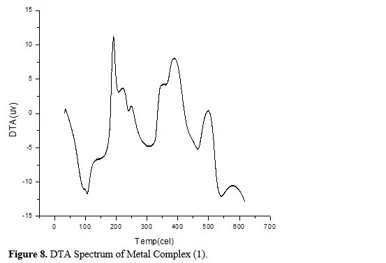 Recent Advances in Transition Metal Complexes with Phenyl Acetic Acid and Pseudo Halogen: Synthesis, Characterization and Applications 9 figures