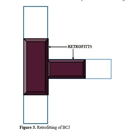 Investigation on Structural Behavior of RC Beam-Column Joints: State-of-the-art 4 figures