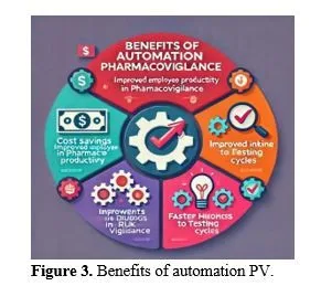 Artificial Intelligence in Pharmacovigilance: Improving Drug Safety 4 figures