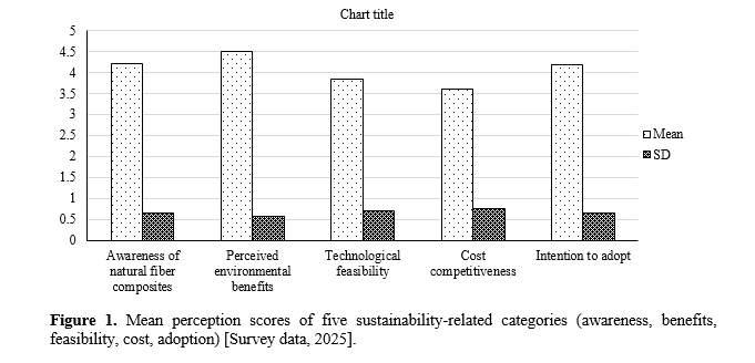 Sustainable Polymer Composites Reinforced with Natural Fibers: Processing, Properties, and Applications 2 figures