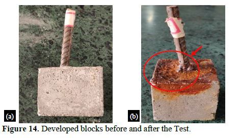 Enhancing Strength and Durability: A Study of Mortar Blocks with Steel Slag Incorporation and the Development of Steel Slag Lime and Cement Blocks 15 figures