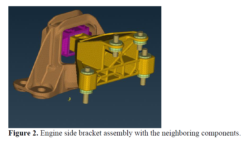 Design and Analysis of Engine Mount Bracket to Enhance the Crash Performance of the Engine Mounting System 3 figures