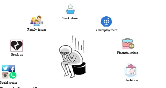 AI and Machine Learning Approaches for Estimating Depression Severity: Techniques, Trends, and Applications 2 figures