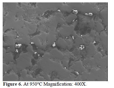 Exploration of Mechanical Characteristics and Microstructural Analysis of Copper Matrix Composites with Hybrid Reinforcements via Muffle Furnace Sintering 7 figures