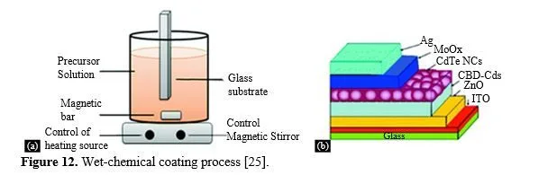 Aluminum based types of hydrophobic coatings for Engineering Materials: A Review 12 figures