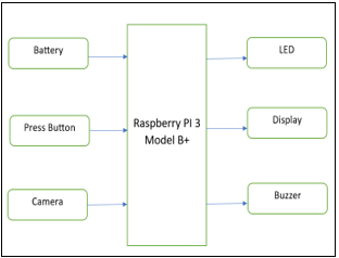 Implementing Smart Voting Systems: Challenges and Opportunities 2 figures