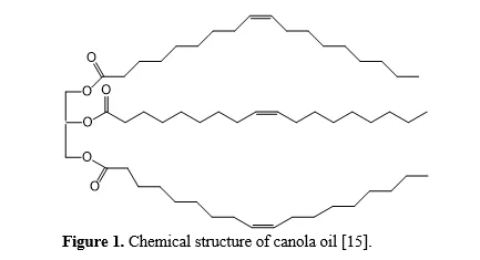 Synthesis, Characterization and Antibacterial Evaluation of Novel Canola Oil-Based Poly-(Citrate/Succinate)-amide Incorporated with Zn (II) and Ni (II) Metal Ions 2 figures