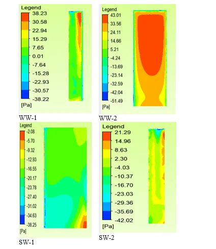 Aerodynamic Influences on Structures with Varied Plan Configurations 6 figures