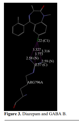 Molecular Docking studies of Benzodiazepine Derivatives With GABA(B) Receptor 4 figures