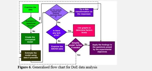 Parametric optimization and validation of novel 3D scanning approach for sustainable manufacturing of patient-specific orthodontic retainers 7 figures
