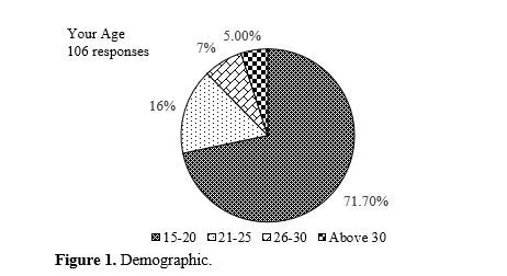 A Value-Belief-Attitude Model of Local Food Consumption 2 figures