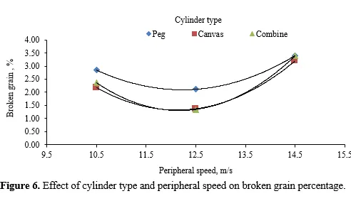 Design Optimization of Linseed Thresher for Higher Efficiency 7 figures
