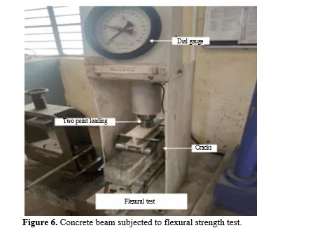 New Generation Waste Material as Sustainable Ingredient in Concrete: An Experimental Approach 7 figures