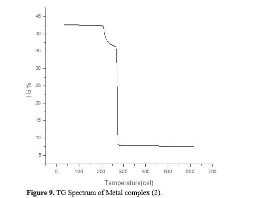 Recent Advances in Transition Metal Complexes with Phenyl Acetic Acid and Pseudo Halogen: Synthesis, Characterization and Applications 10 figures