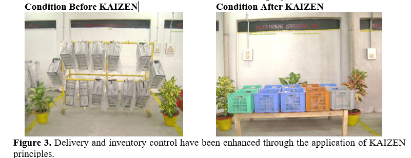 Experimental Analysis of Line Balancing Issues in Automotive Fuel Tank Bracket Production 4 figures