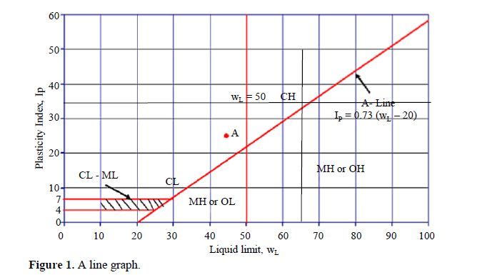 Impact of Red Stone Dust and Polymer Fabric in Enhancing the Properties of Black Cotton Soil 2 figures
