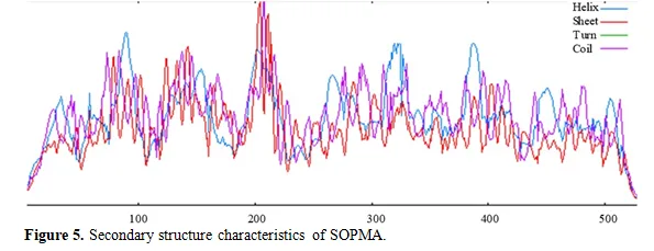 InSilico Analysis and Homology Modeling of Tetrahydroprotoberberine Oxide involved in the Berberine Biosynthesis 6 figures