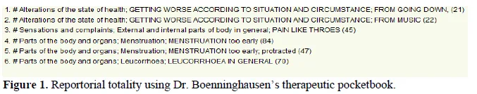 Harmonizing Philosophies: An In-Depth Exploration of Homeopathic Case Management through the Lenses of Dr. Boenninghausen, Dr. Kent, and Dr. Boger 2 figures