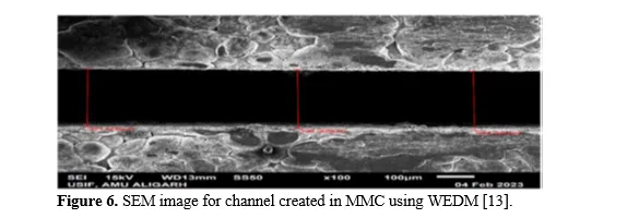 Machinability of Metal Matrix Composites using Wire Electric Discharge Machining: A Review 7 figures