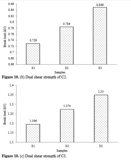 Considerations on Fractured Edge Dislocations of Mechanical Tested Hand Laid Hemp Flax GFRP Hybrid Polymer Composites with SEM Verifications 15 figures