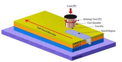Characterization of Al6082 and Magnesium AZ3lB Composite Produced by The Friction Stir Additive Manufacturing 2 figures