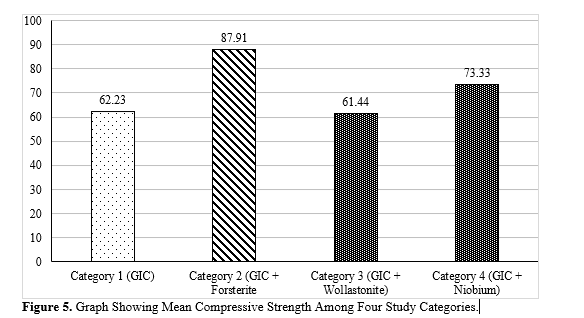 Qualitative and Quantitative Effects of Non-Thermal Atmospheric Pressure Plasma and ErCr: YSGG Laser Activation on Surface Remineralization and Fluoride Release of Three Different Fluoride Varnishes 6 figures