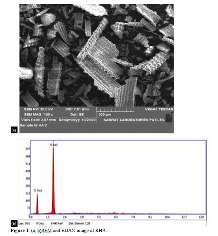 Optimum Machining Parameters for Al 7075 Hybrid Metal Matrix Composites Using Multi-objective Optimization Technique and the Modified Taguchi Approach 2 figures