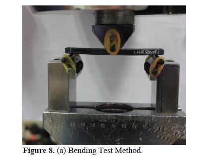 Evaluation of Mechanical Properties of Carbon Reinforced Composite for Different Process Parameters Using FDM 11 figures