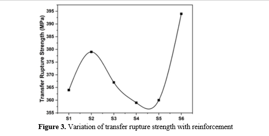 Fabrication and Evaluation of Aluminum Hybrid Metal Matrix Composite via Powder Metallurgy Approach 4 figures