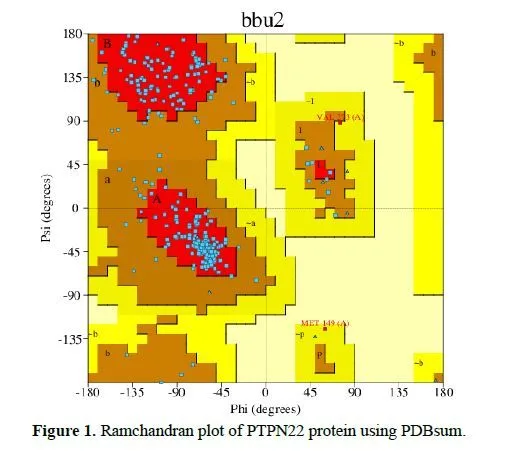 Targeting PTPN22 in Arthritis: Molecular Docking and Pharmacokinetic Evaluation of Artemisia vestita Compounds 2 figures