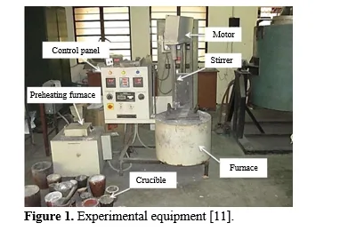 An Experimental Investigation of Machining Parameters on Aluminum Composites 2 figures