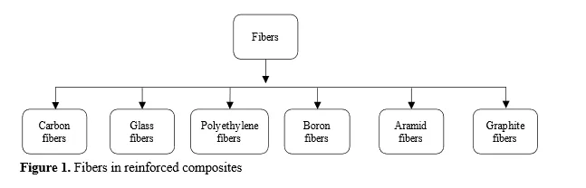 Advancements In Metal-Fiber Composites for Aerospace and Defense Applications: A Comprehensive Review 2 figures