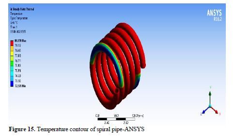 Investigating Temperature Effects on Thermal Analysis of Composite Heat Pipes with Diverse Geometrical Configurations 16 figures