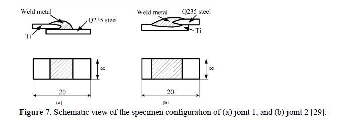 An overview of dissimilar metals welding by cold metal transfer technique 8 figures