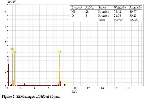 Optimization of Liquid Metal Nanocomposites and Biogas Addition Rate Using ANN-GA 3 figures