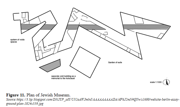 Impact of Built Shape, Forms and Spaces on Human Psychology 12 figures