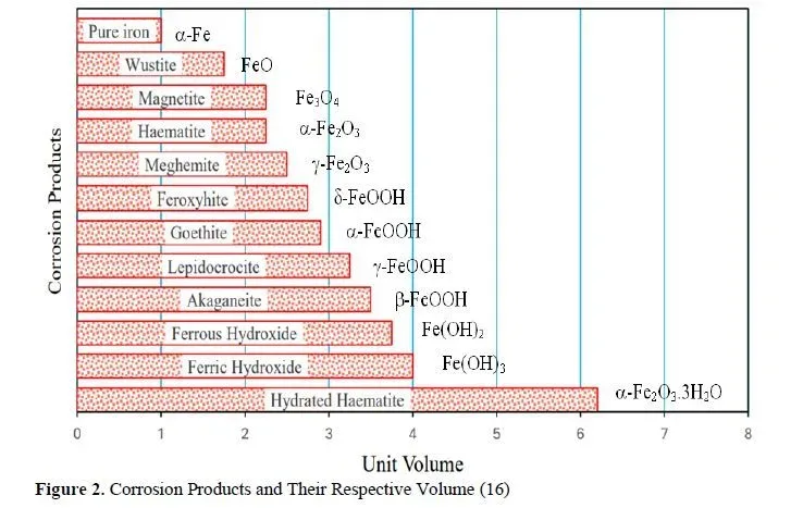 Service Life Enhancement: Exploring the Effects of Supplementary Cementitious Materials on RC Structures in Marine and Urban Contexts 3 figures