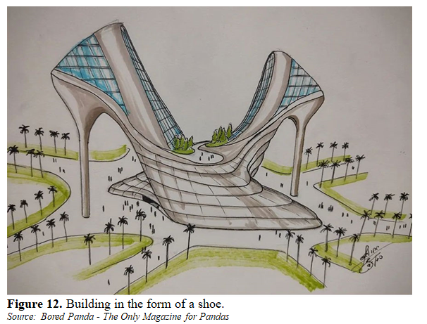 Impact of Built Shape, Forms and Spaces on Human Psychology 13 figures