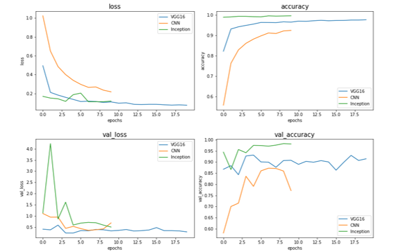 Enhancing Image Classification Performance with Deep Neural Networks 12 figures
